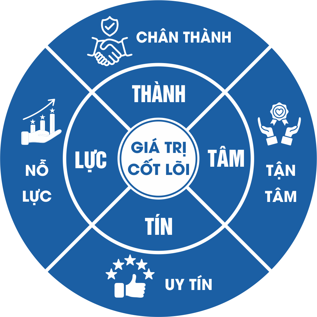 Giới Thiệu